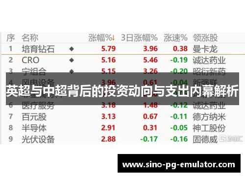英超与中超背后的投资动向与支出内幕解析 英超与中超背后的投资动向与支出内幕解析