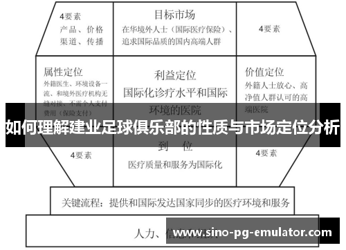 如何理解建业足球俱乐部的性质与市场定位分析 如何理解建业足球俱乐部的性质与市场定位分析