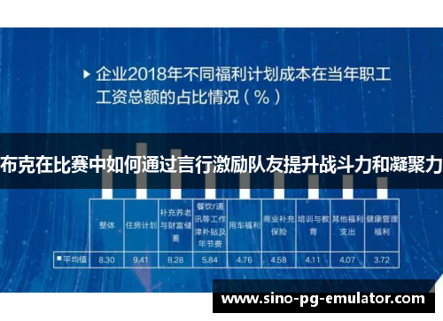 布克在比赛中如何通过言行激励队友提升战斗力和凝聚力