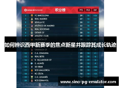 如何辨识西甲新赛季的焦点新星并跟踪其成长轨迹