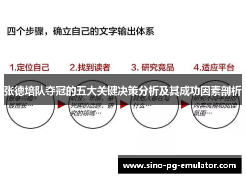 张德培队夺冠的五大关键决策分析及其成功因素剖析