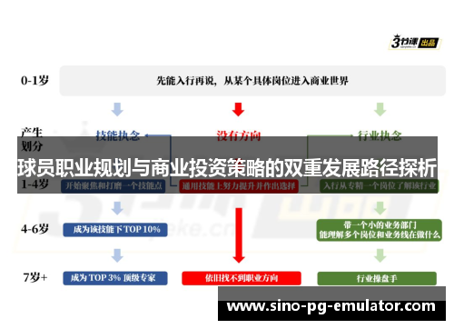 球员职业规划与商业投资策略的双重发展路径探析 球员职业规划与商业投资策略的双重发展路径探析